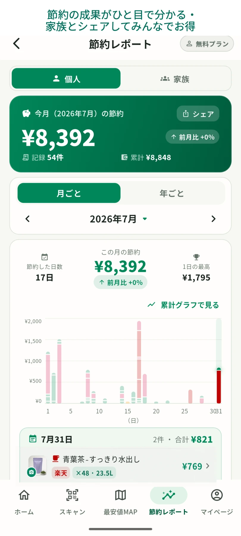 トクミルの節約レポート画面